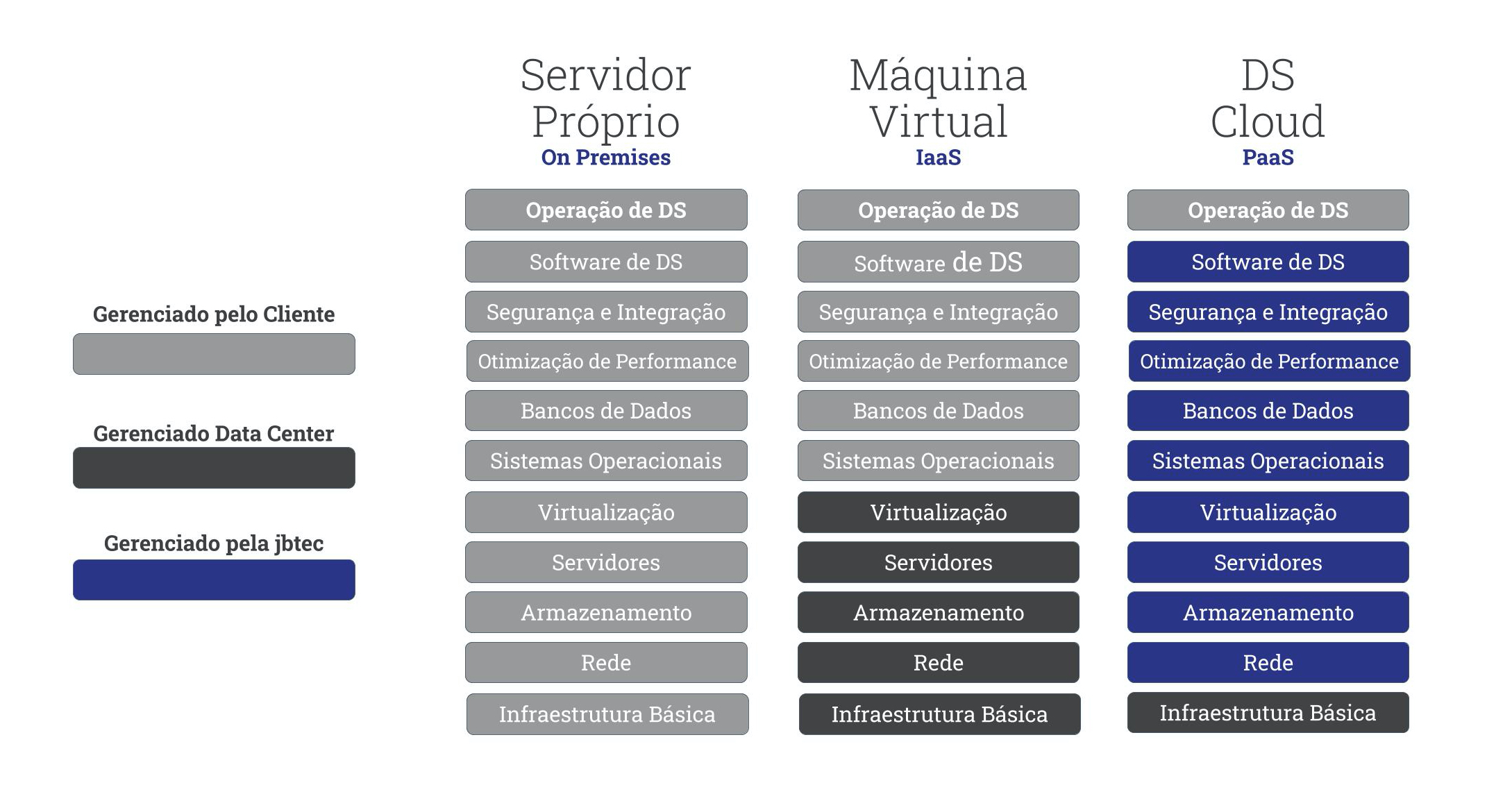 ds-cloud_porque