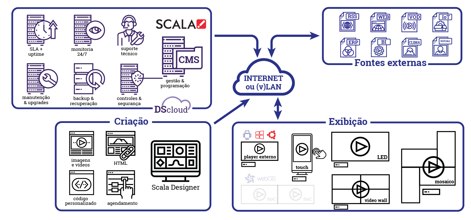 diagramas-softwares-v2-scala