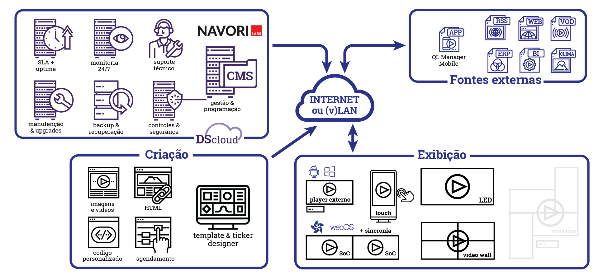 diagramas-softwares-v3-navori
