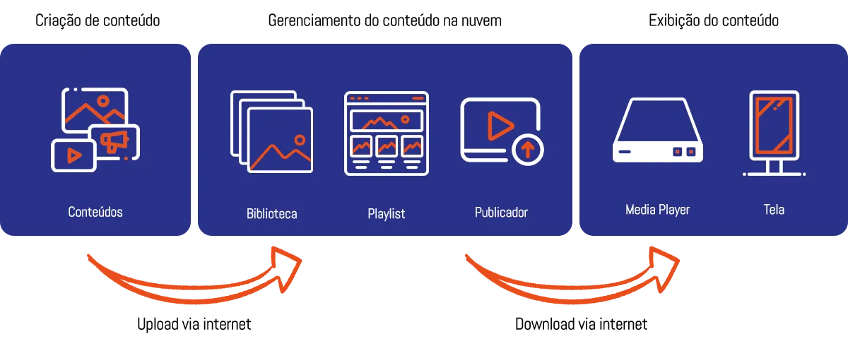Imagem-passos-gerenciador-uSign-Manager